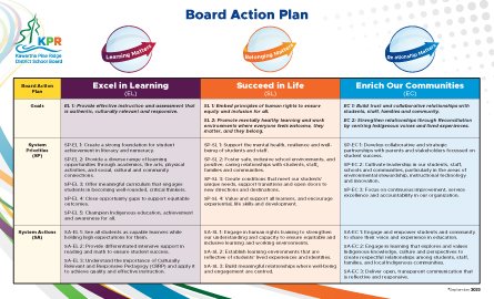 Image of board action plan